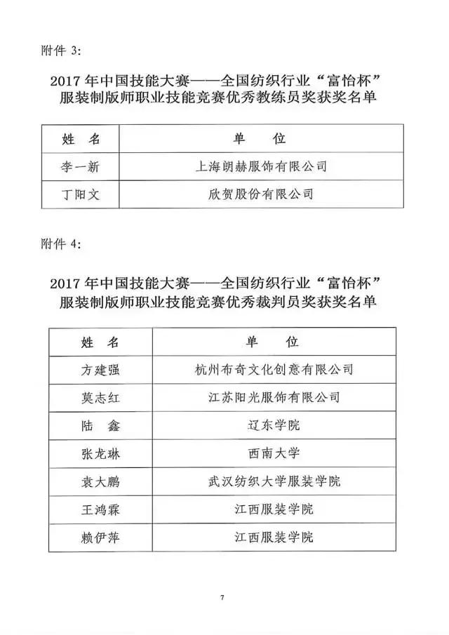 全國紡織行業“富怡杯”服裝制版師職業技能競賽獲獎名單揭曉！