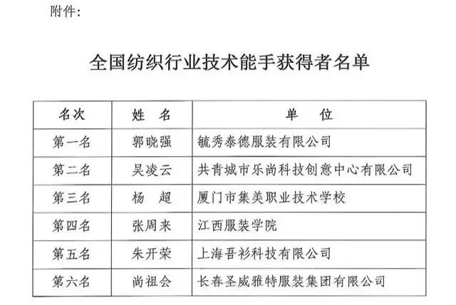 全國紡織行業“富怡杯”服裝制版師職業技能競賽獲獎名單揭曉！