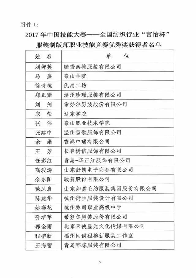 全國紡織行業“富怡杯”服裝制版師職業技能競賽獲獎名單揭曉！