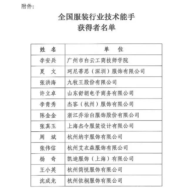 全國紡織行業“富怡杯”服裝制版師職業技能競賽獲獎名單揭曉！