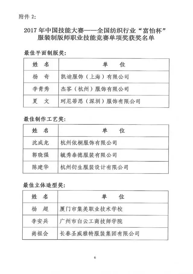 全國紡織行業“富怡杯”服裝制版師職業技能競賽獲獎名單揭曉！