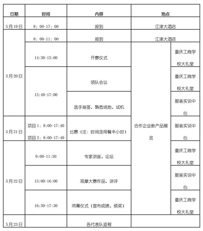 【熱門】2019年全國職業院校技能大賽，上工富怡助力學子!!!