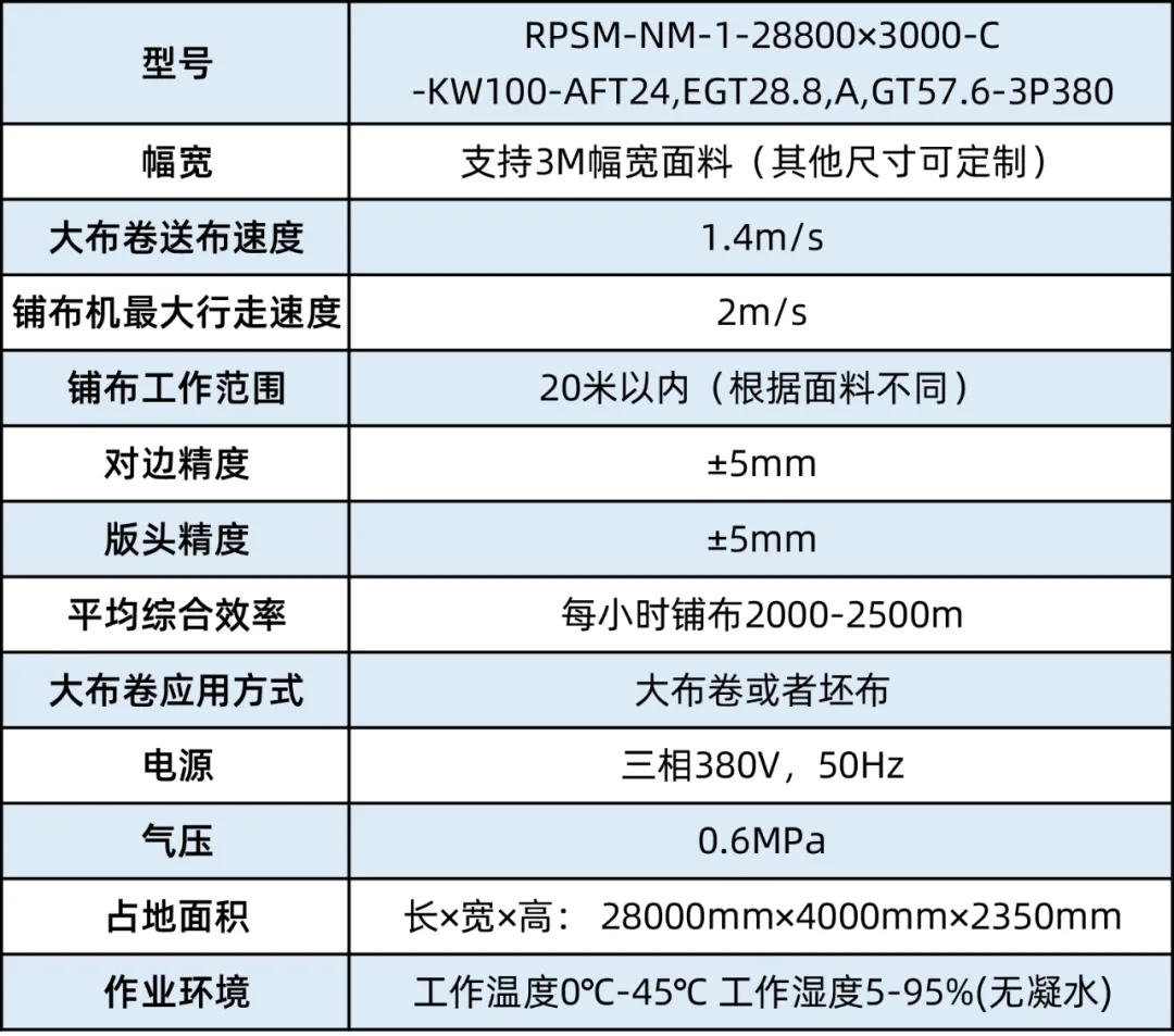 直徑1.5米、重2噸的家紡面料，如何自動鋪布？富怡大布卷鋪布機來了