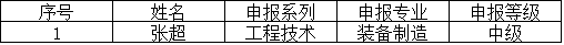 關于中、高級職稱申報的補充公示